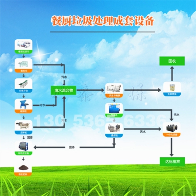 餐廚垃圾處理設備