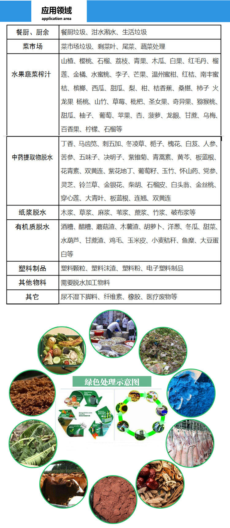 餐廚垃圾處理設備