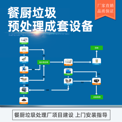 餐廚垃圾預處理成套設備